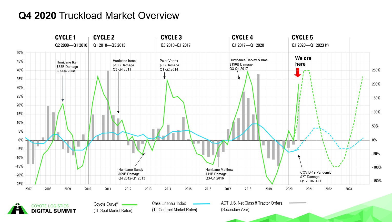 Q4 2020 Truckload Market Overview