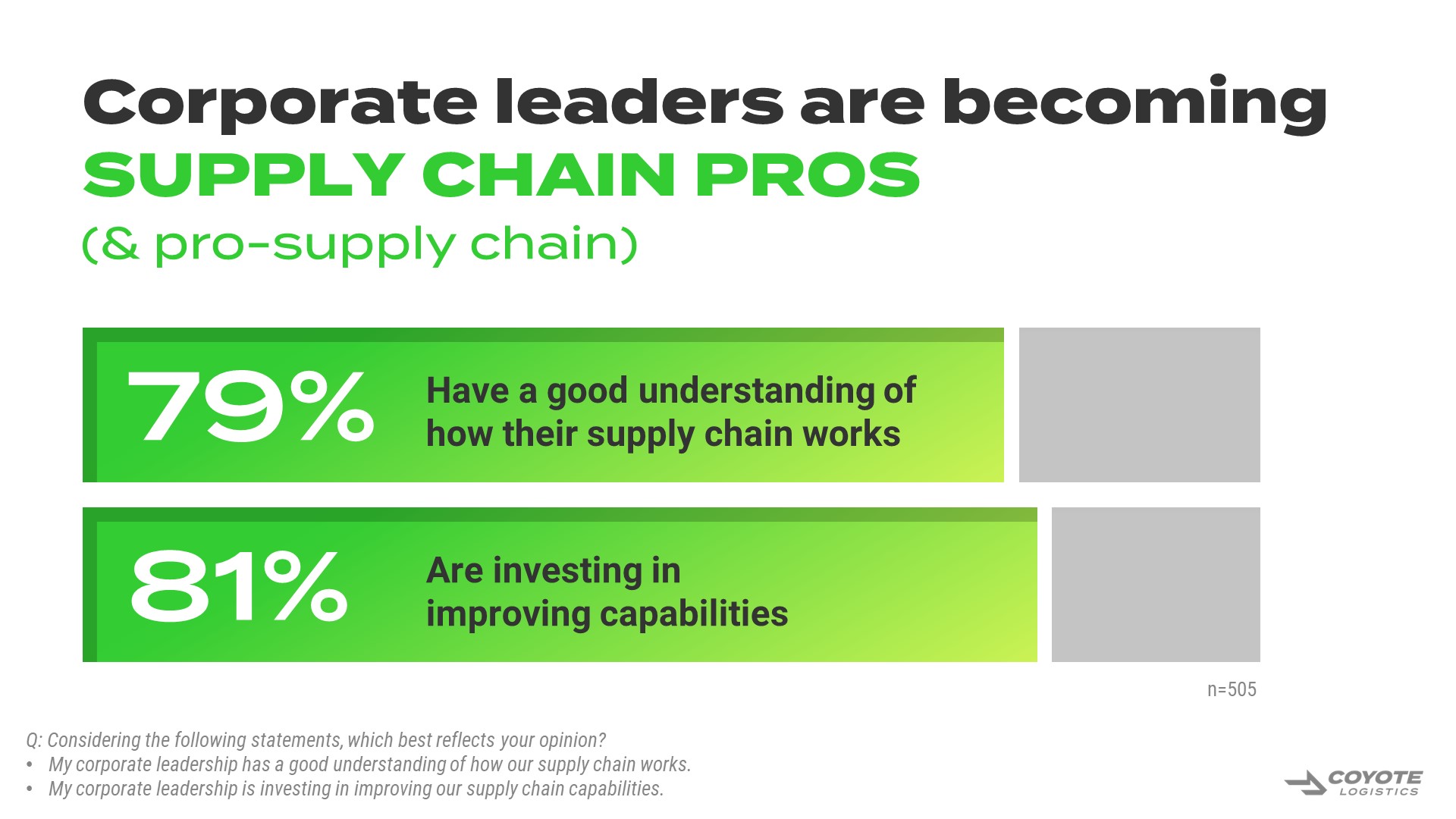 corporate leaders are becoming supply chain pros