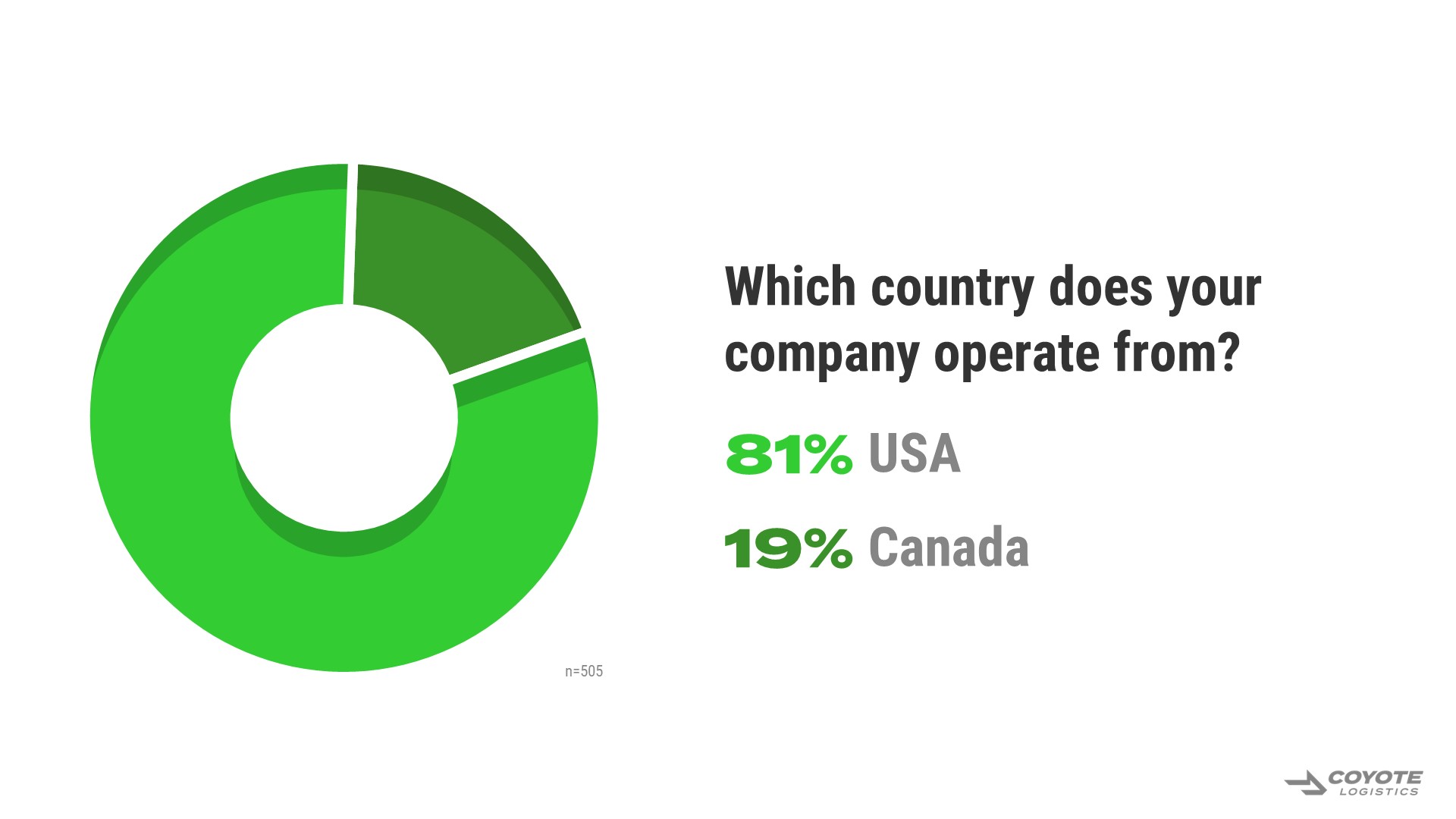 what country does your company operate from