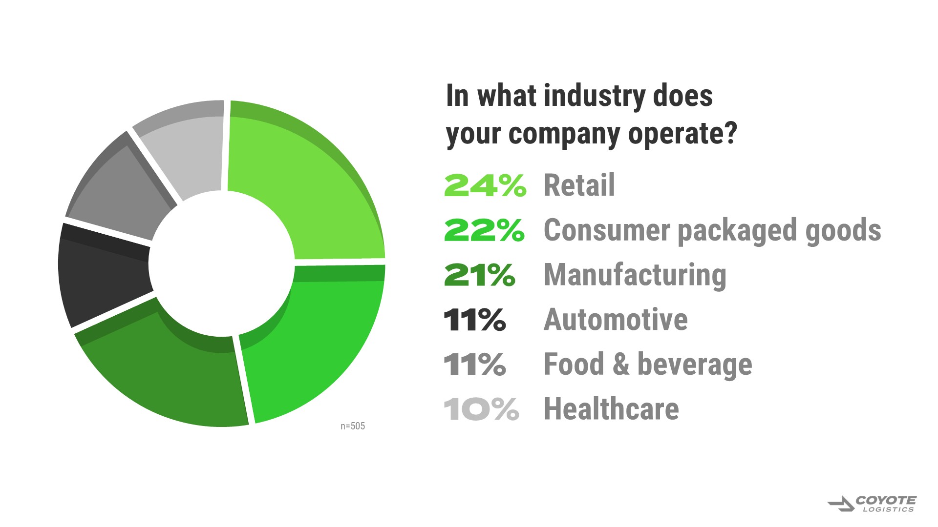 ¿En qué industria opera su empresa?