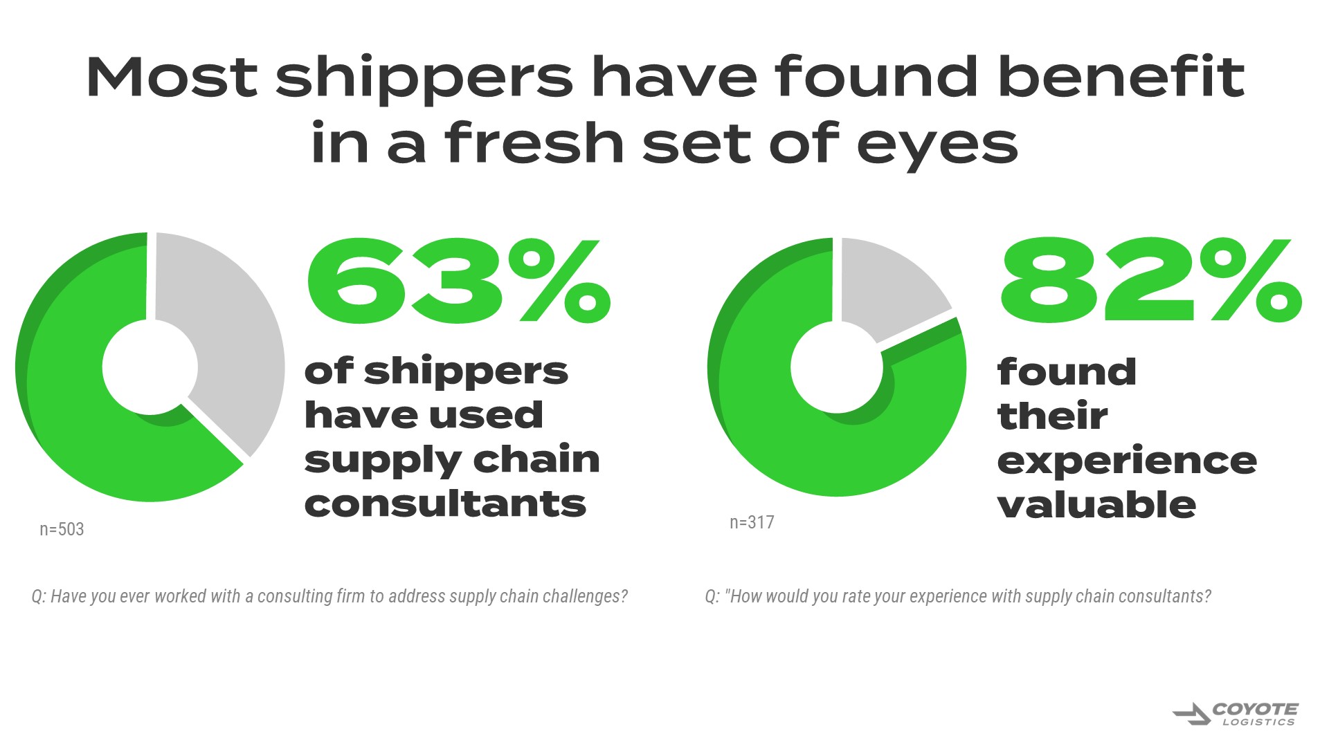 most shippers have found benefit in a fresh set of eyes