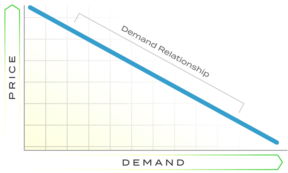 Curva de demanda