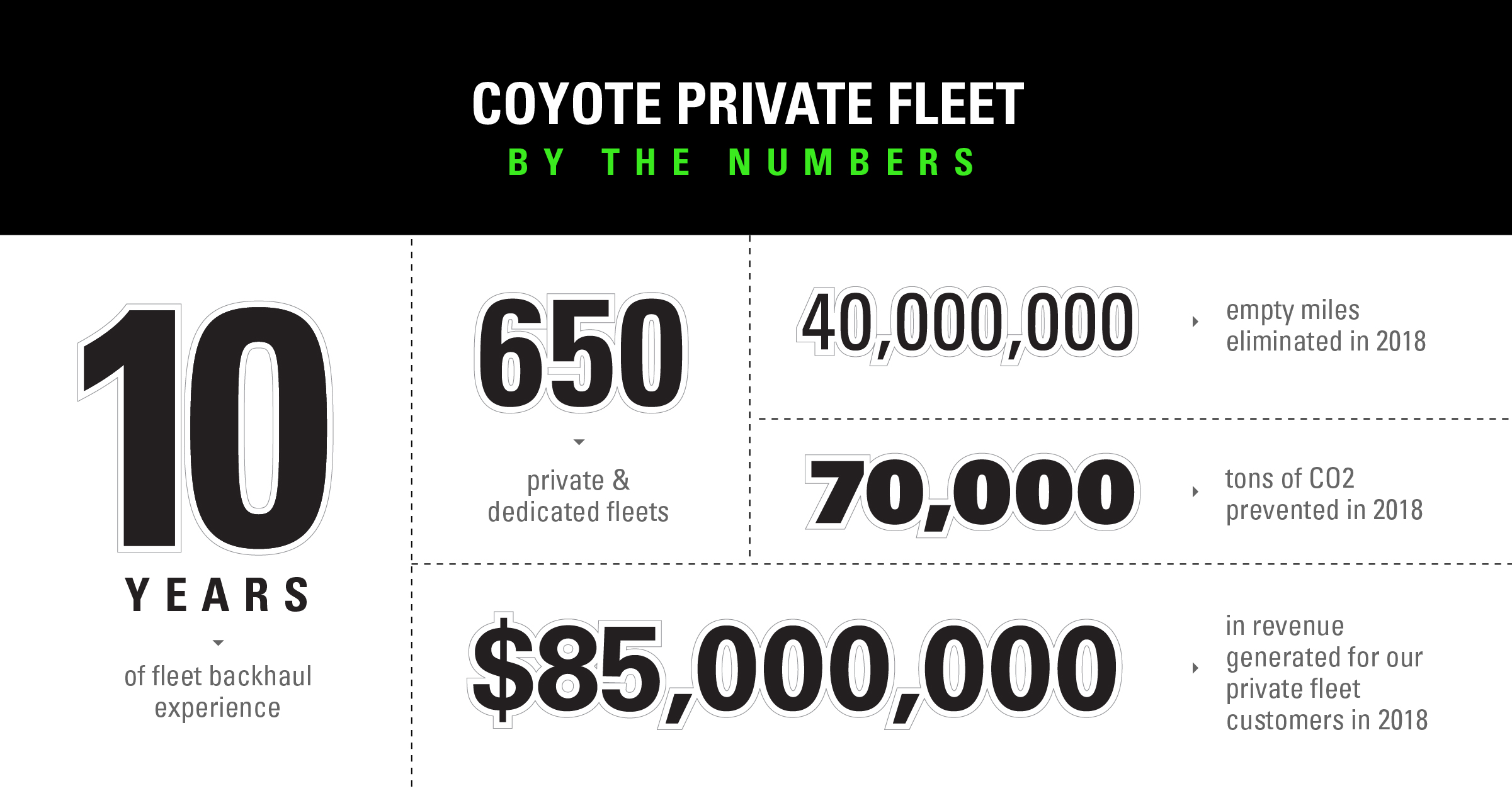 Maximize and Optimize Your Fleet Network graphic