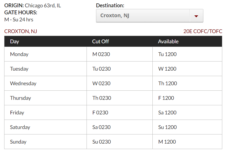 Les horaires de Norfolk Southern's Chicago à New Jersey en trains