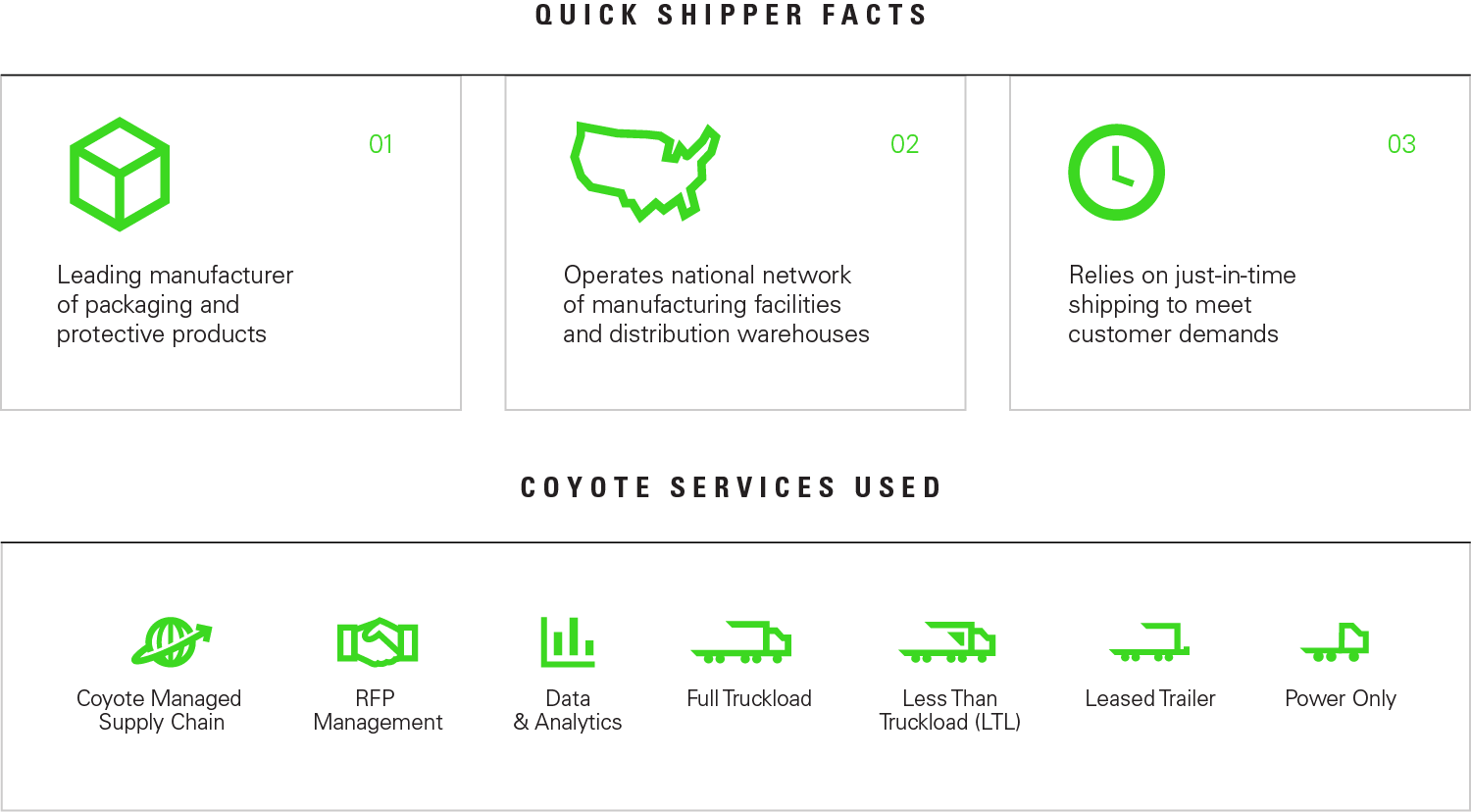 Quick Shipper Facts chart