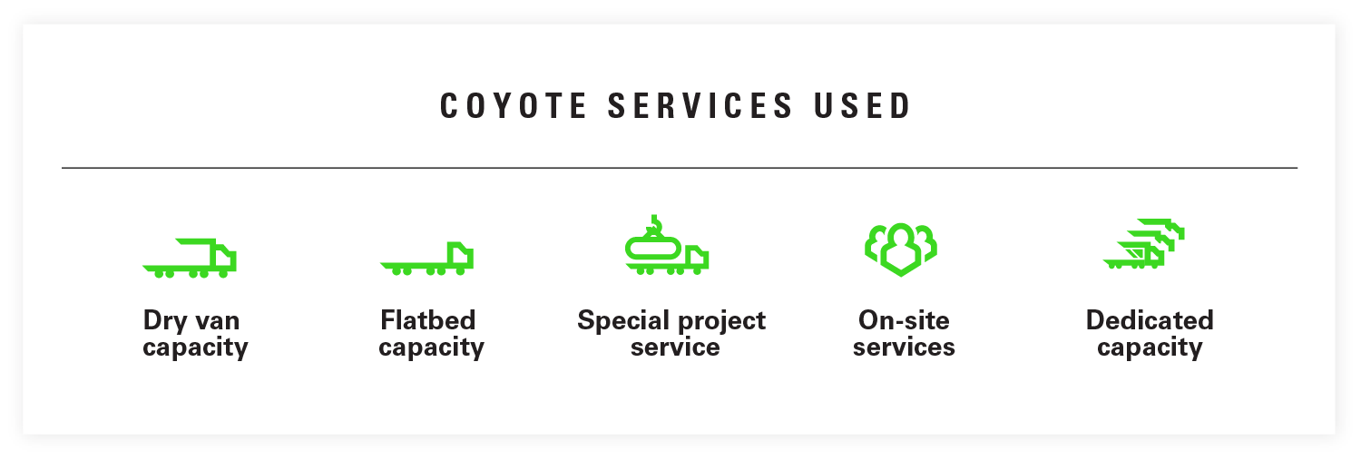 Servicios Coyote utilizados 