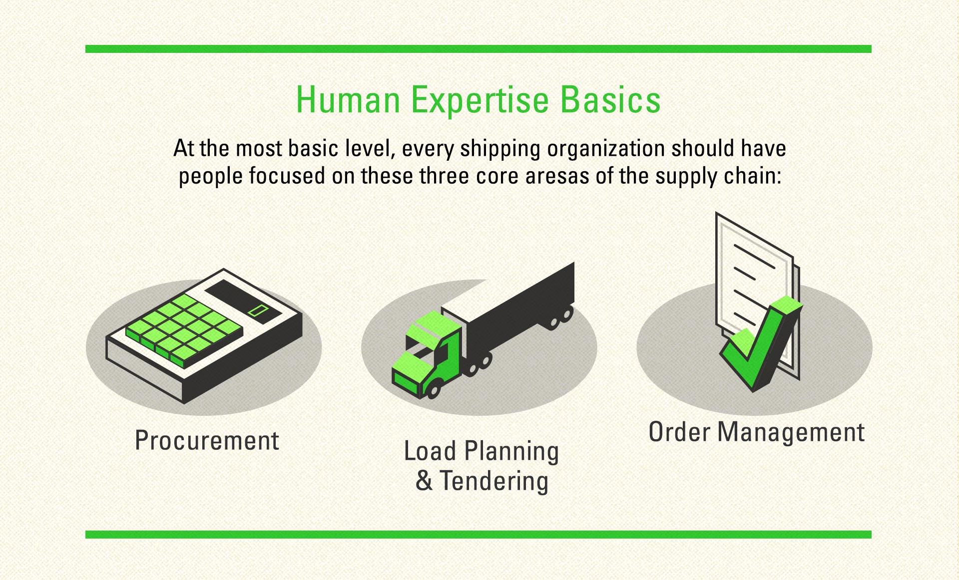 Graphique des bases de l'expertise humaine