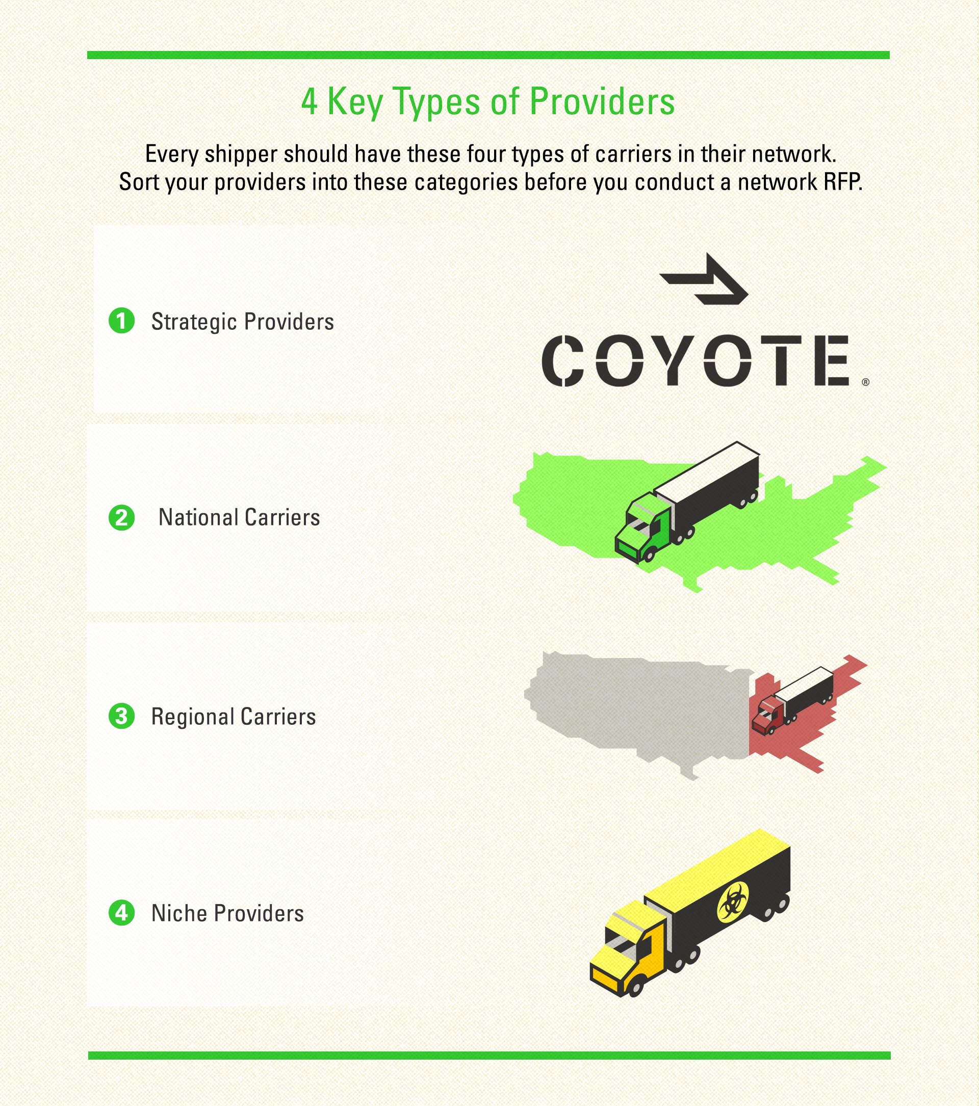 Four key types of providers graphic