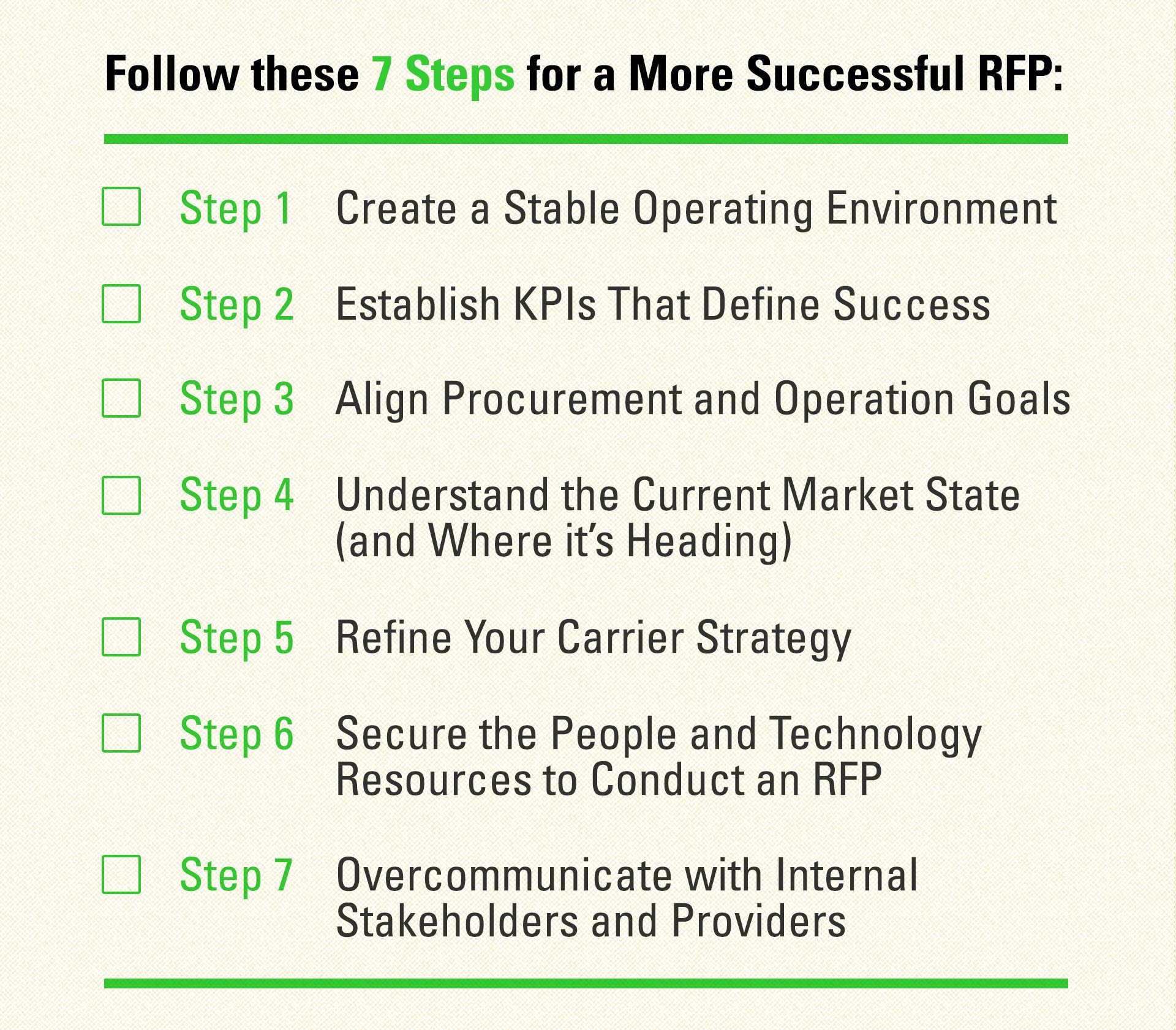 Seven Steps for a more successful RFP