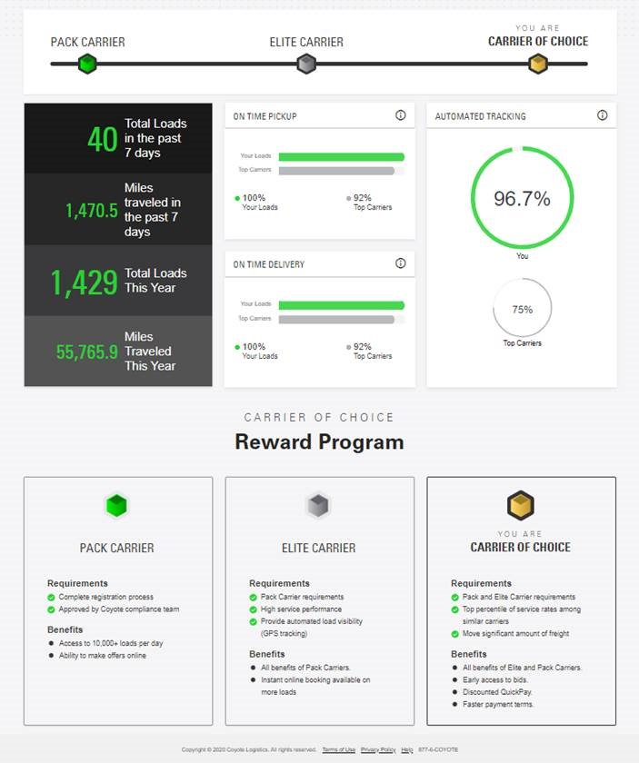 CoyoteGO Carrier Scorecard
