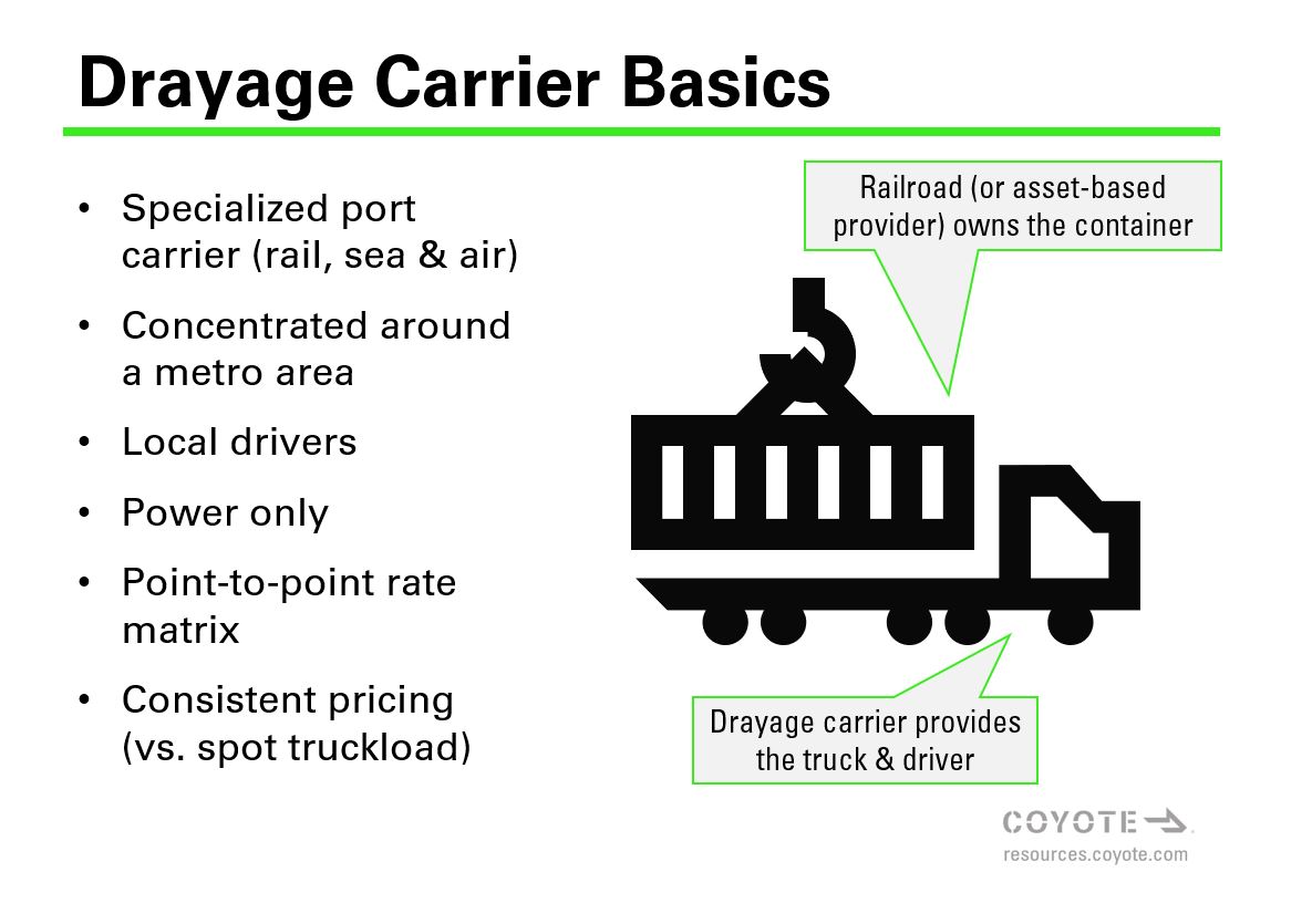 Qu'est-ce qu'un transporteur de factage ? Faits de base sur les modèles économiques des camionneurs.