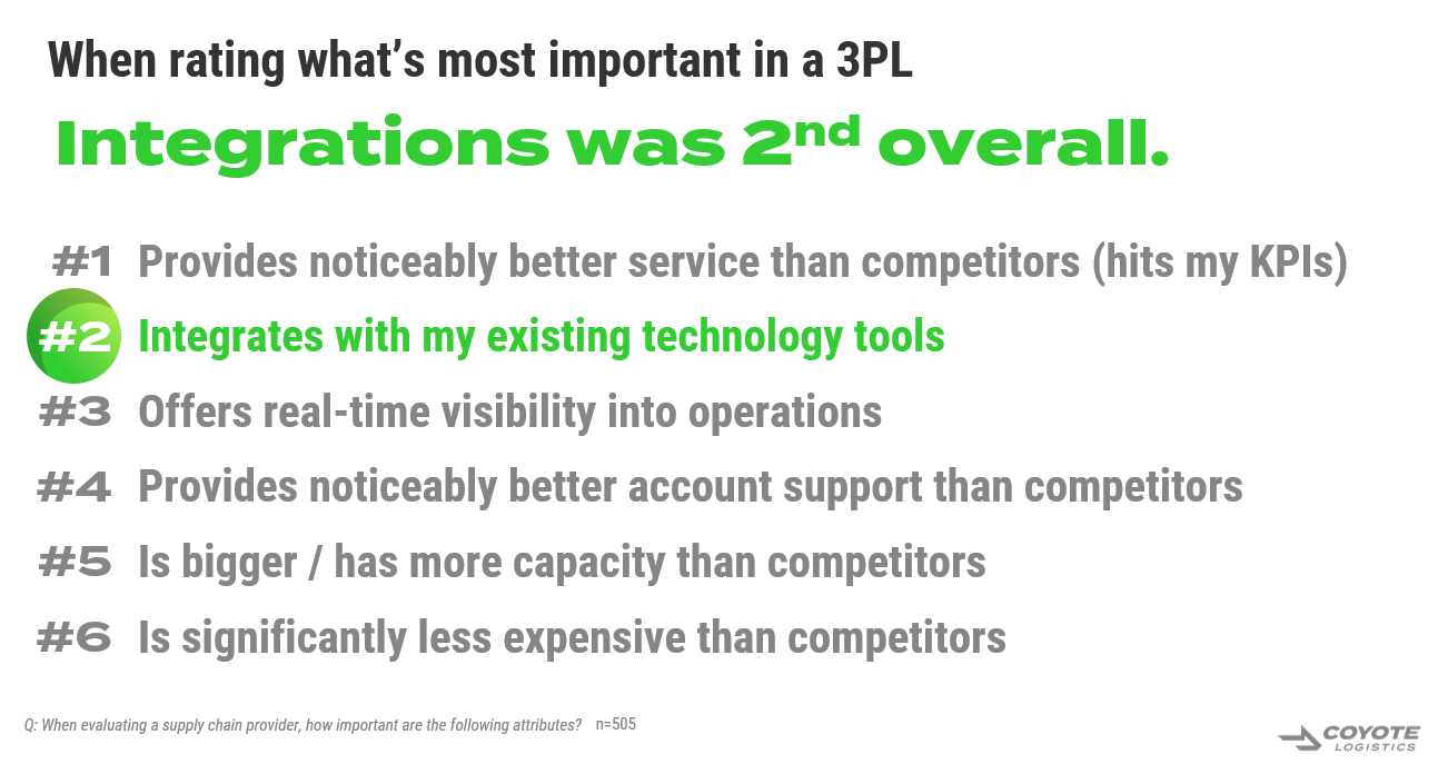 most important features according to shippers when choosing a 3PL