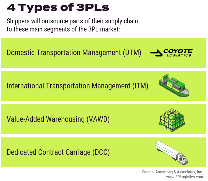 4 tipos de 3PL