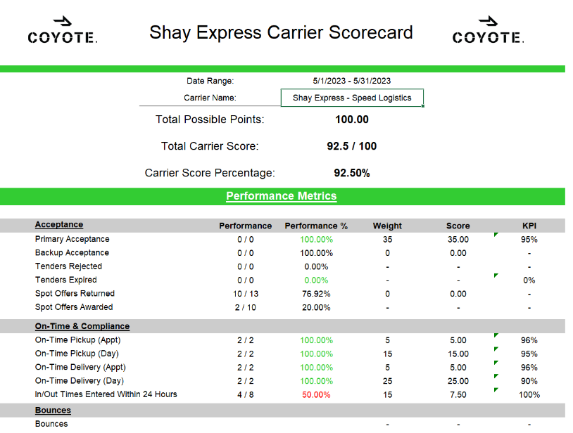 coyote go carte de pointage du transporteur premium