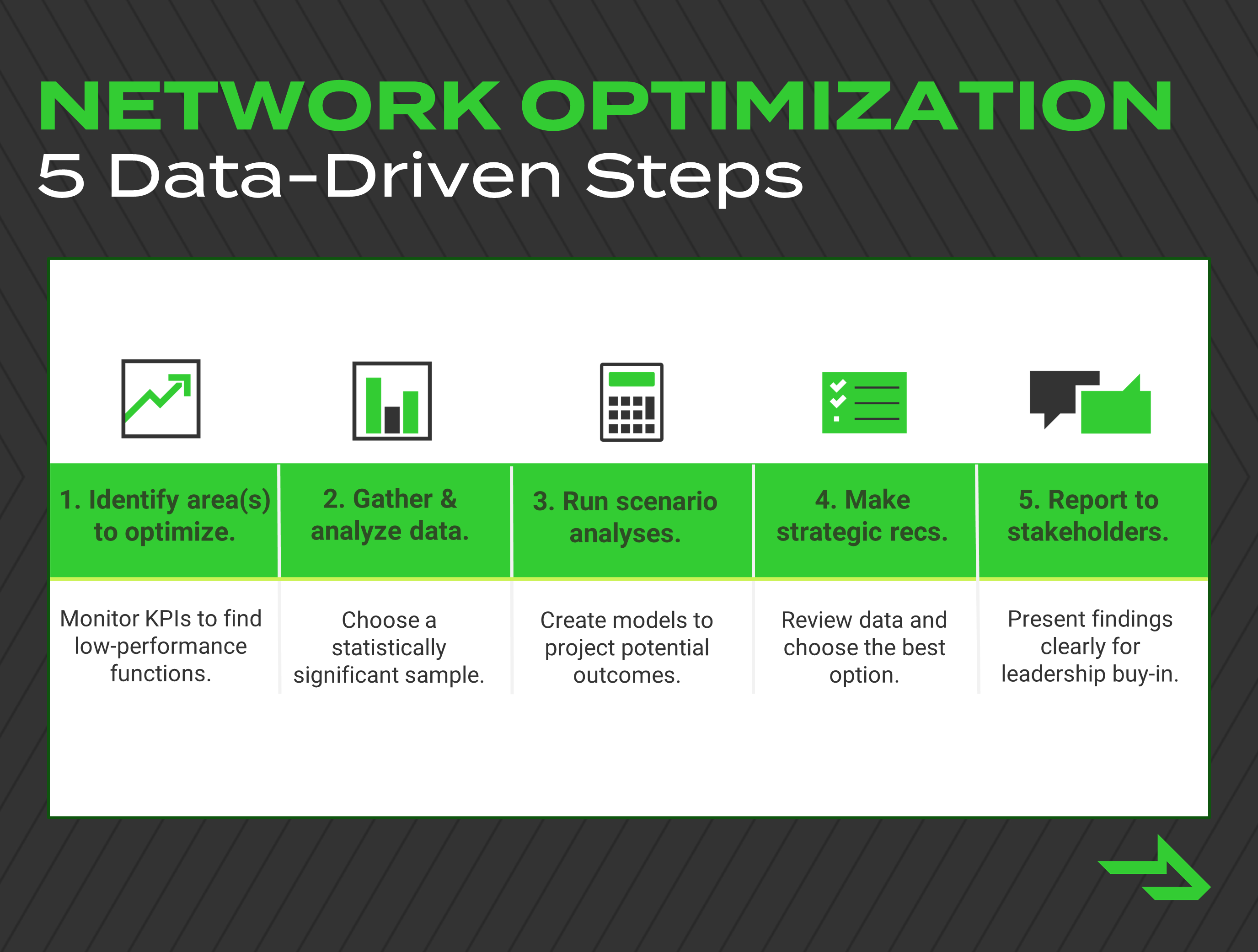 Gráfico de 5 pasos de optimización de red basados en datos