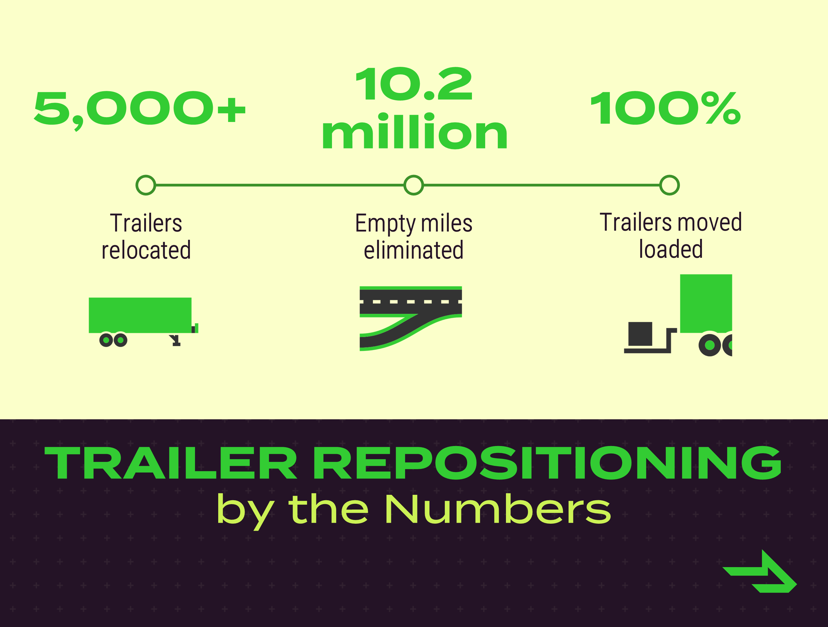 trailer repositioning by the numbers graphic