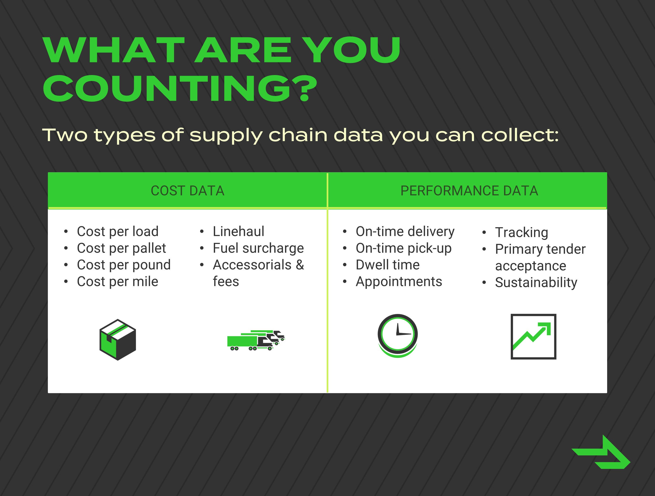 types of supply chain data chart