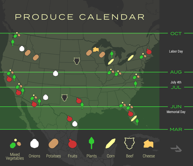 Mapa de temporada de productos agrícolas de envío de camiones