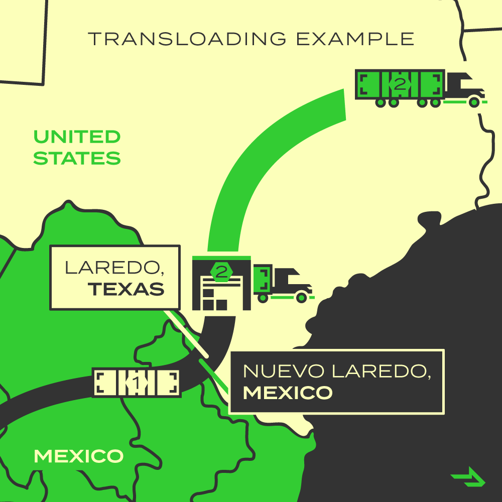 Transloading Cross-Border Mexico Coyote Logistics