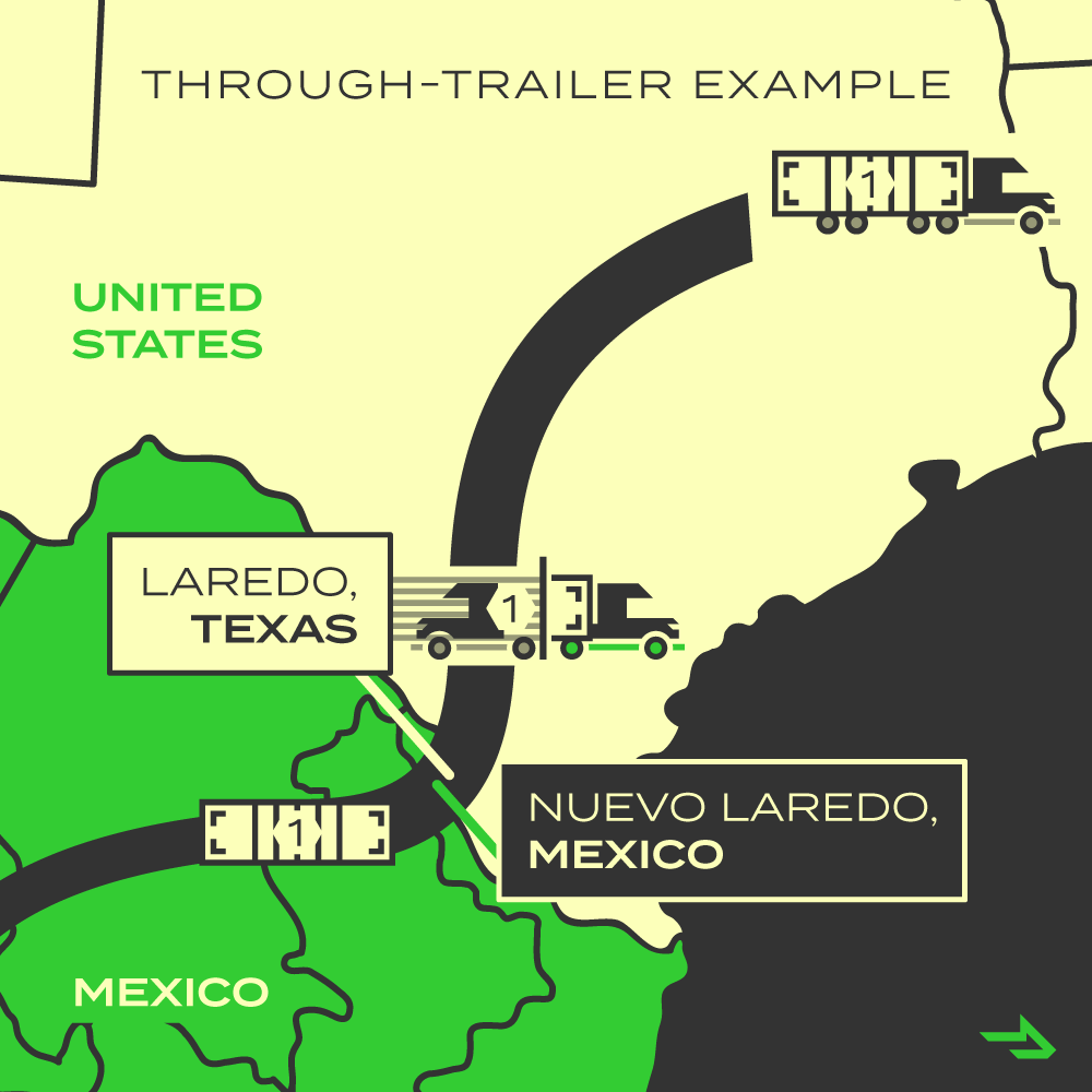 Through-trailer cross-border Mexico shipping 