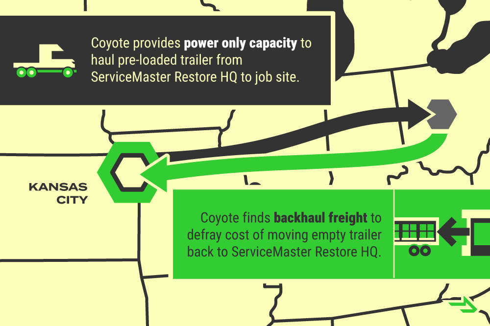 visualization of ServiceMaster Restore's service model