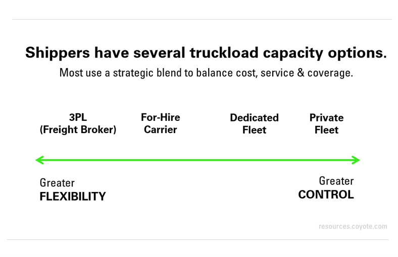 several truckload capacity options