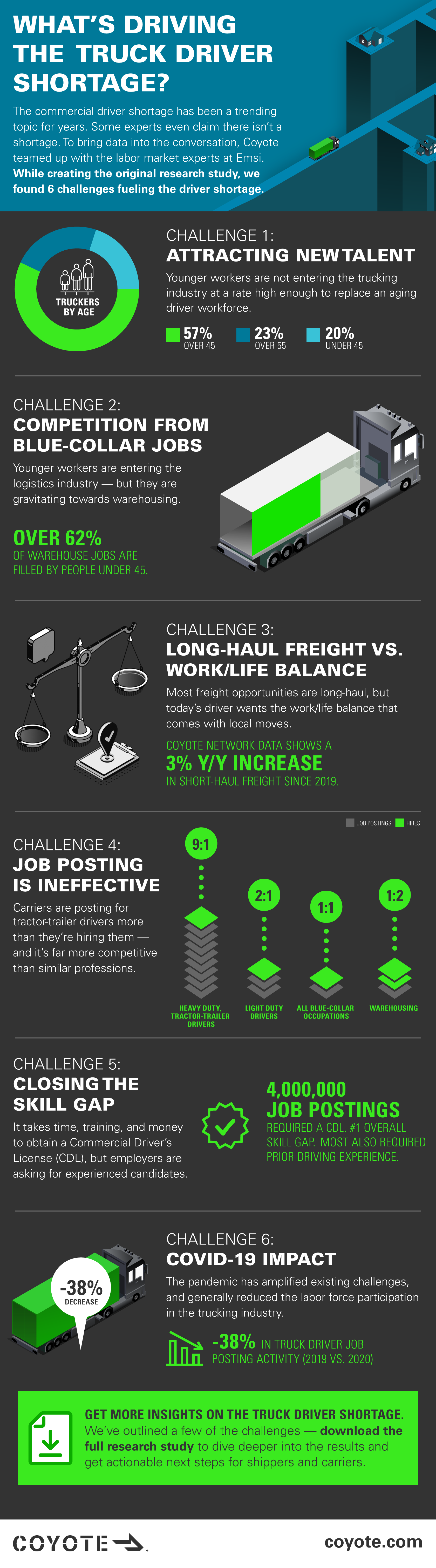 Truck driver shortage infographic: 6 Key challenges for driver labor market in 2021