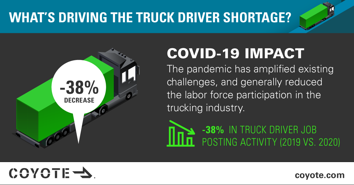 How COVID-19 has impacted the driver shortage