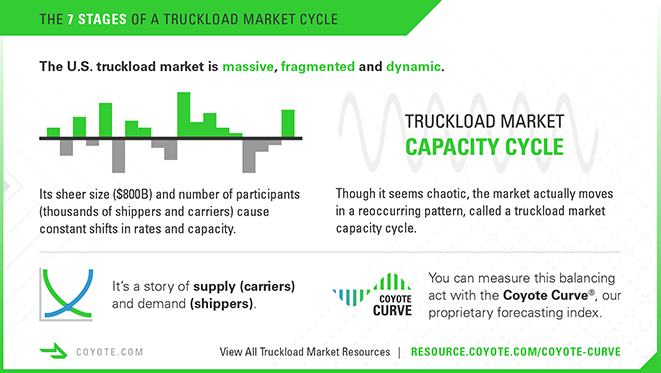 trucking infographic, supply and demand