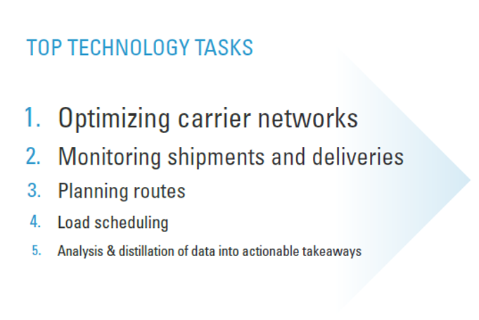 top technology tasks in supply chain operations