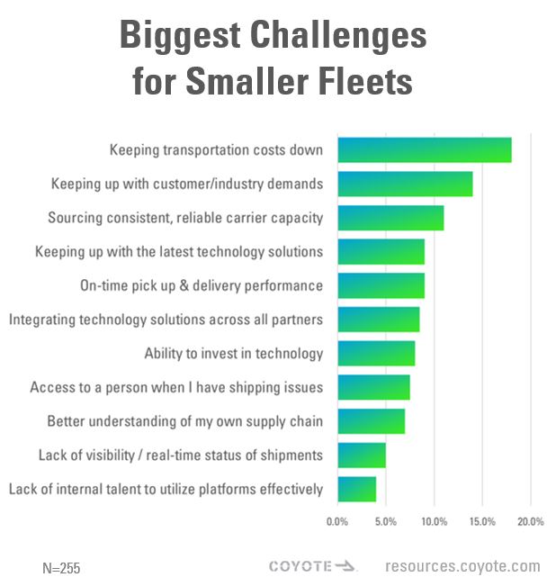 top challenges for small trucking companies