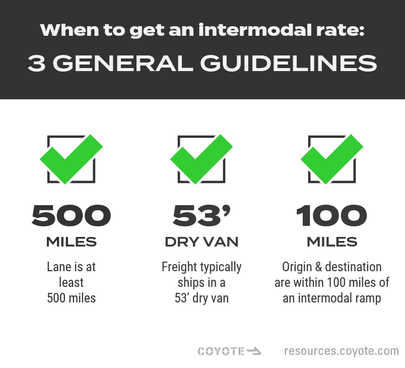 Quand devriez-vous obtenir un tarif intermodal pour la conversion de lots complets.