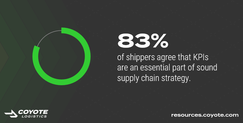 83% of shippers think KPIs are essential