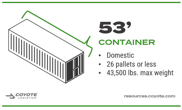 Desglose de contenedor de transporte intermodal de 53'