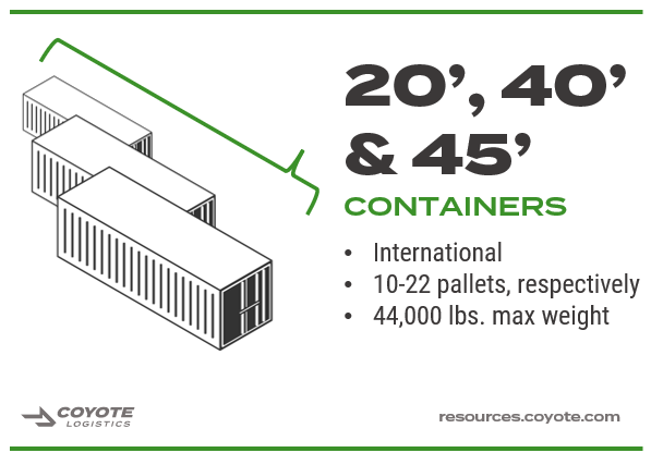 Desglose de contenedor de transporte intermodal de 40' 45' 20'