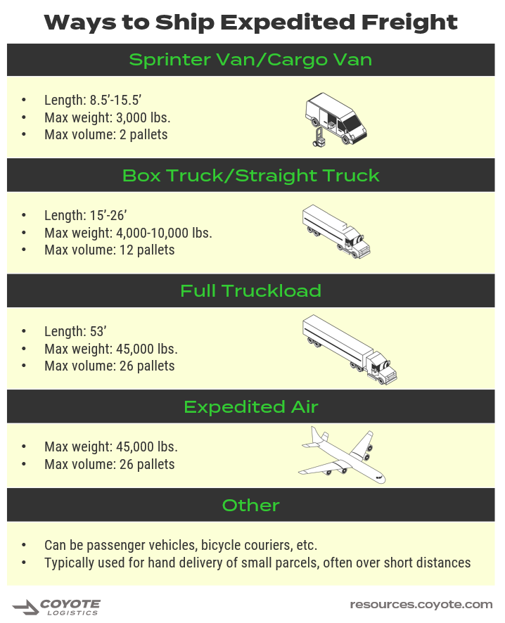 Ways to ship expedited truckload freight, dimension chart for box truck, sprinter van, full truckload, expedited air and passenger vehicle delivery