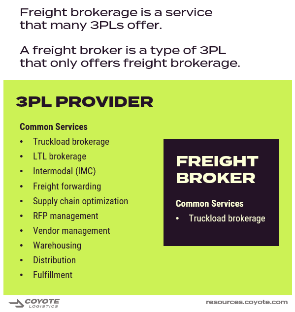 la diferencia entre un proveedor 3PL y un corredor de carga