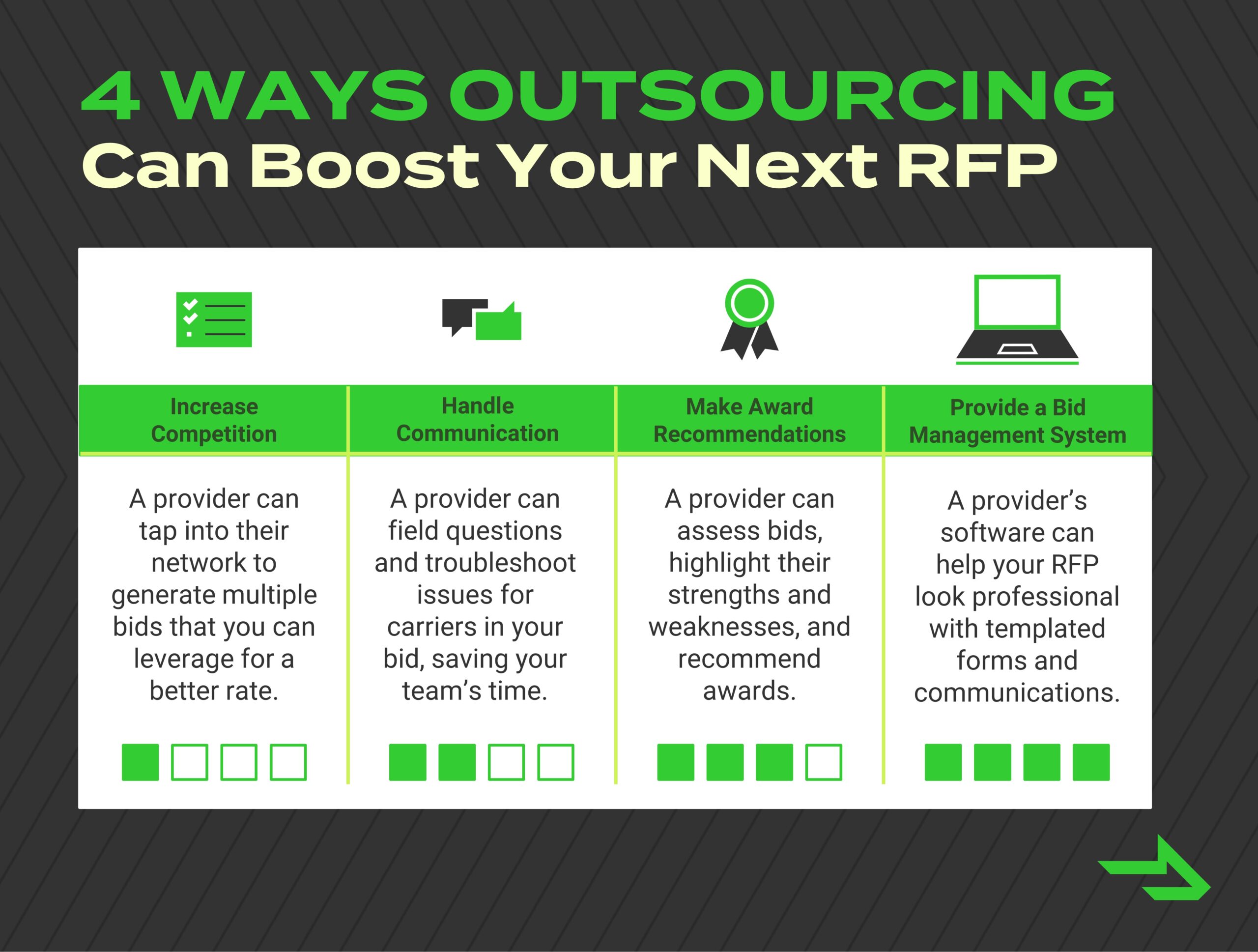 4 ways outsourcing an RFP can help chart