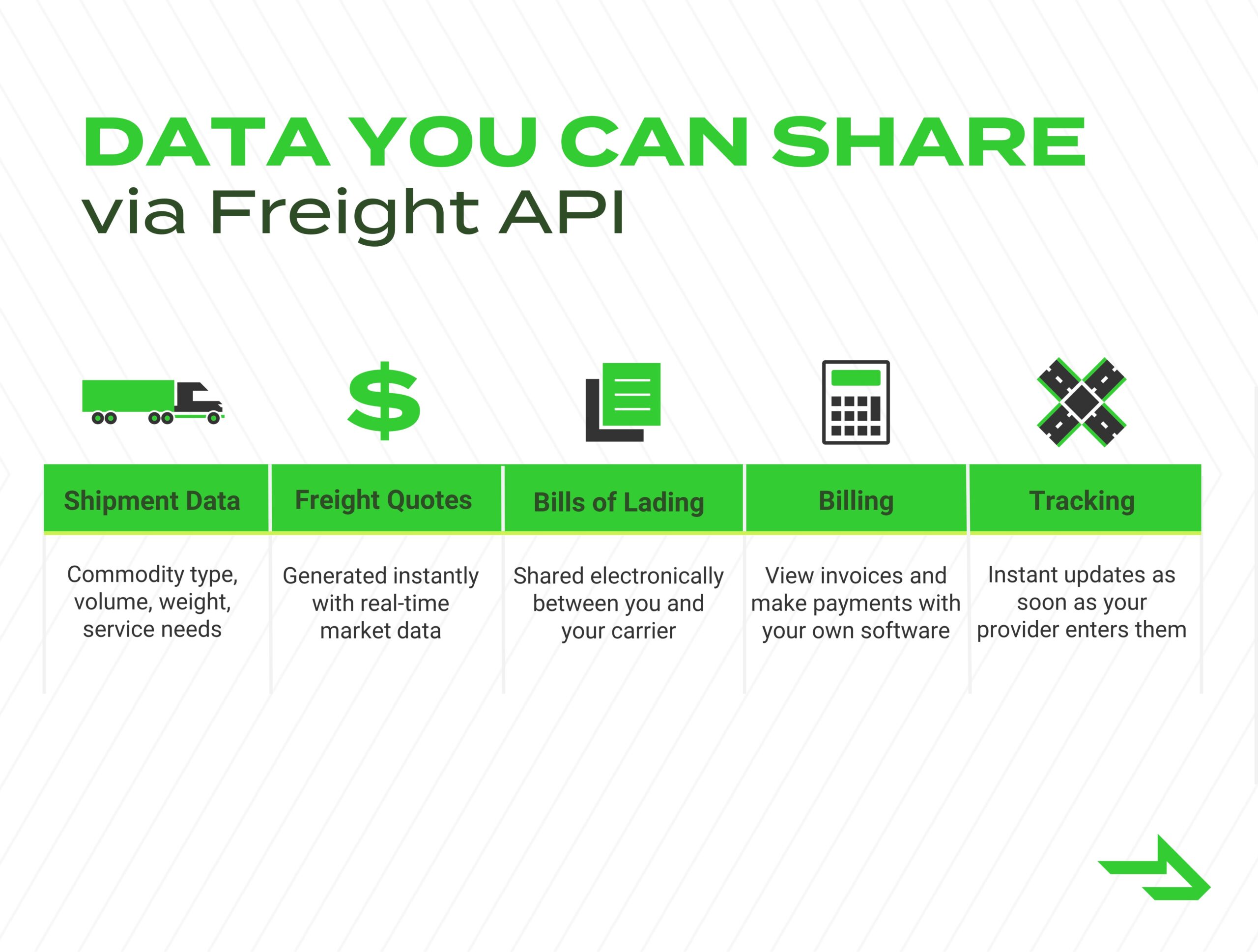 data you can share via freight API