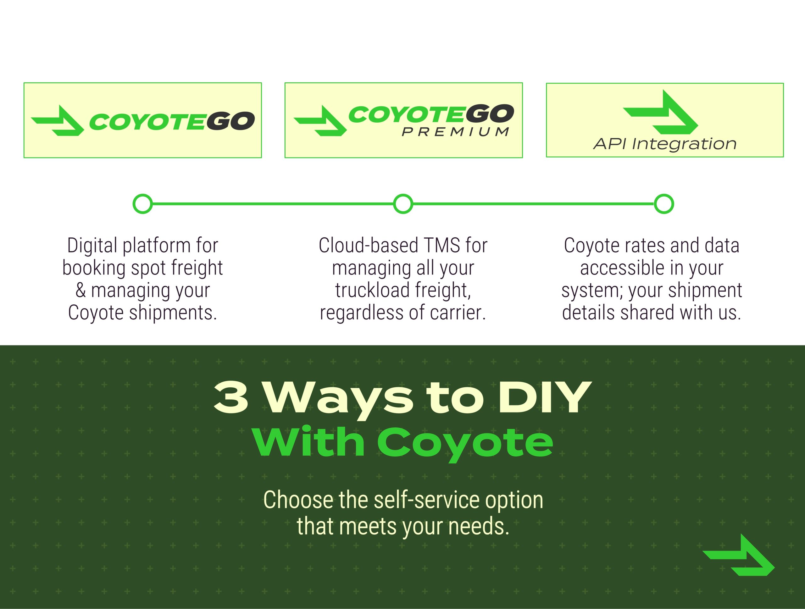 3 ways to DIY with coyote