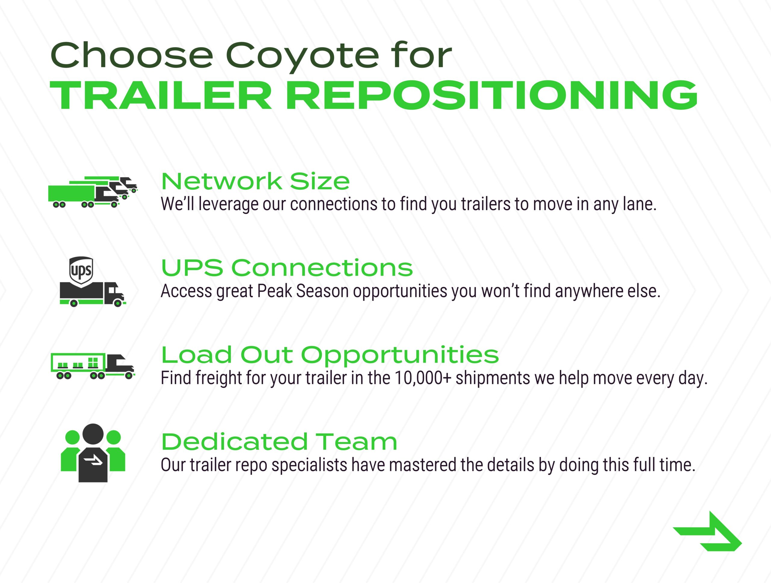 4 reasons to choose coyote for trailer repositioning