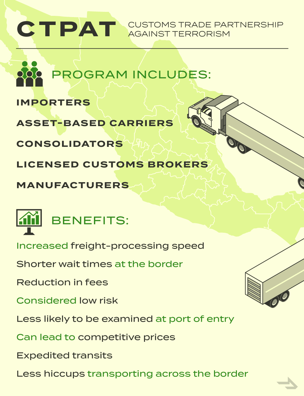 CTPAT explained infographic