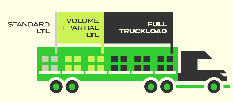 ¿Cuántas paletas hay en un camión para LTL versus volumen LTL versus carga de camión?