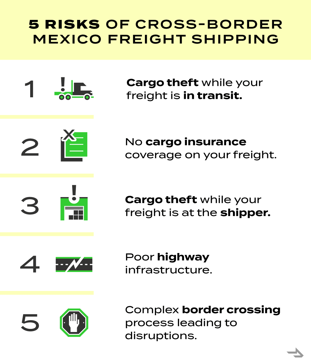 Infografía de 5 riesgos del transporte de carga en México