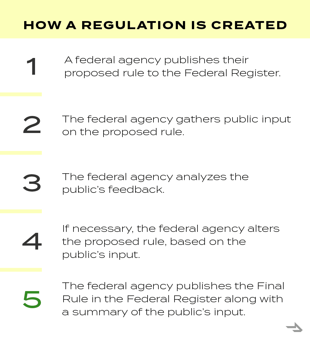 Cómo se crea una regulación